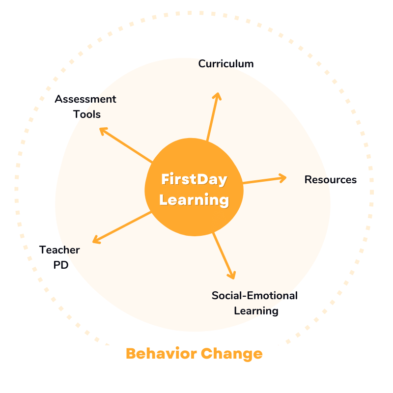 Behavior Change at Firstday Learning